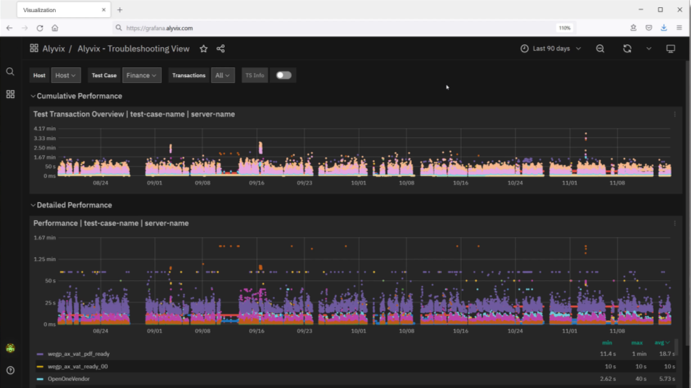 Continuously recorded, automatic workflow runs