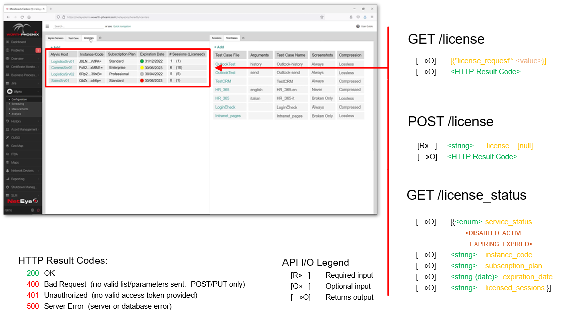 Licenses API