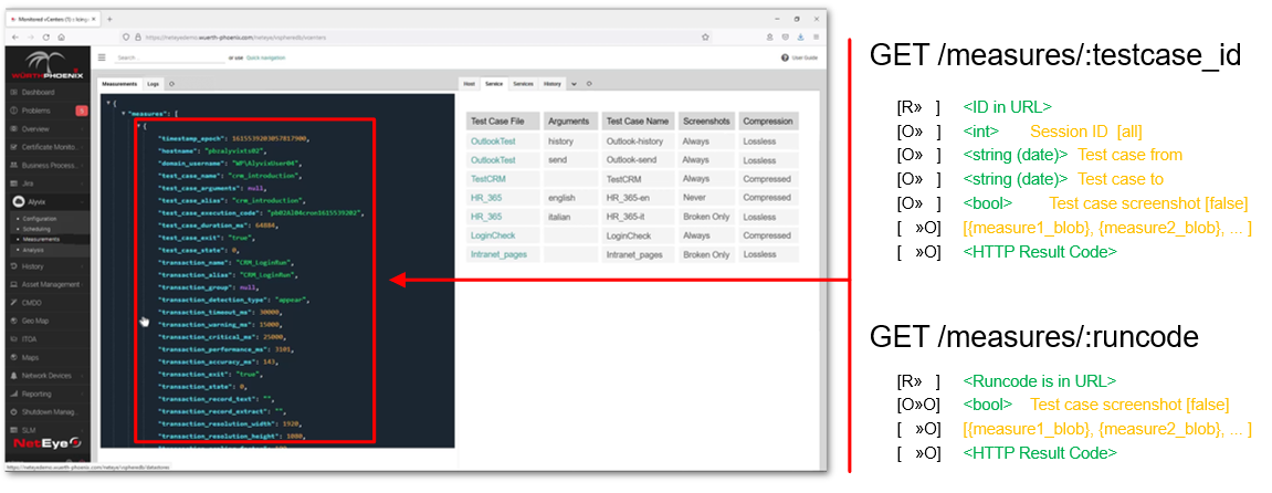 Measurements API