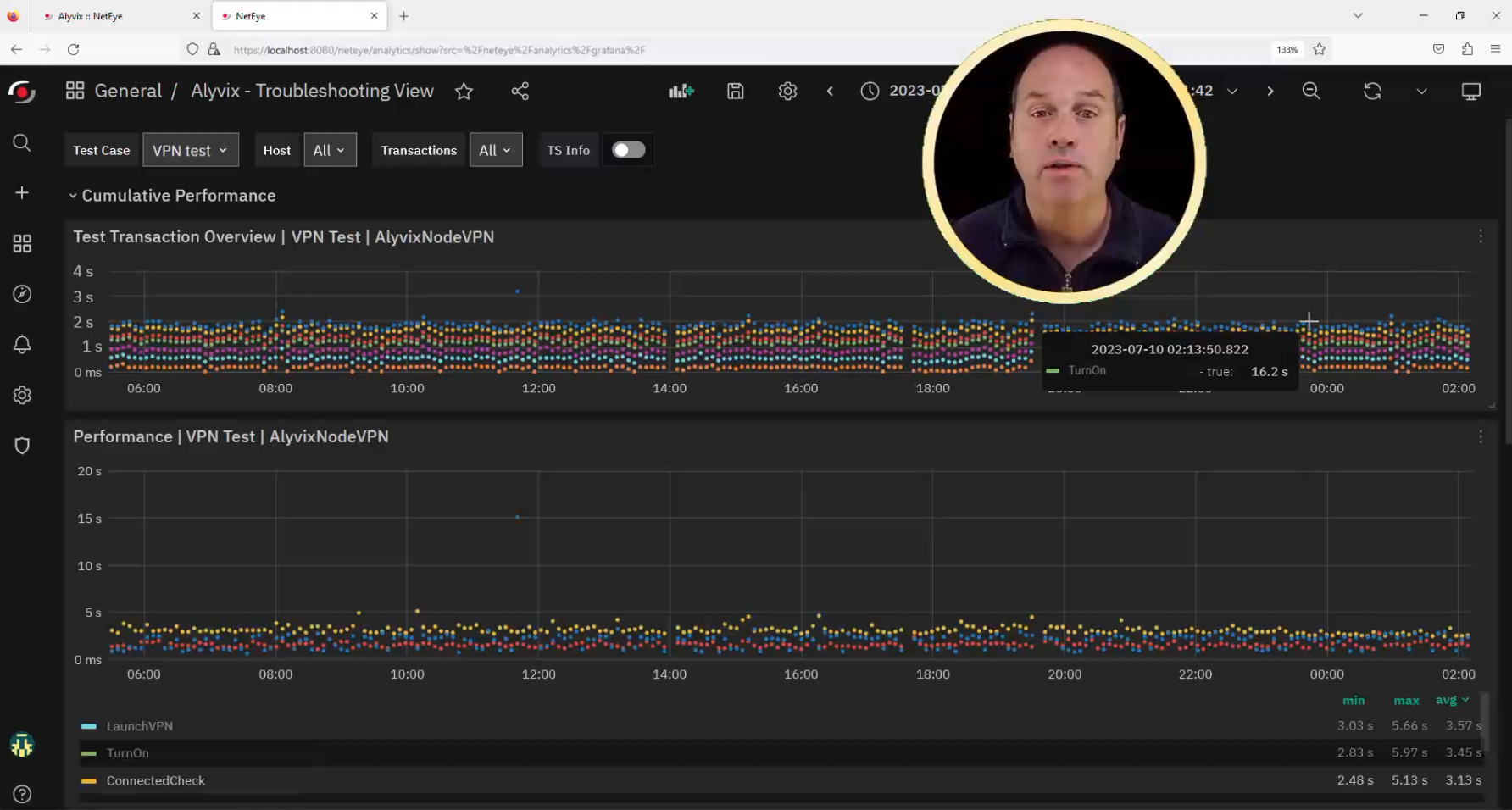 ITOA dashboard