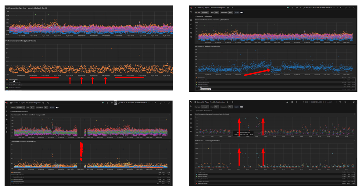 Alyvix Service Graphing Examples